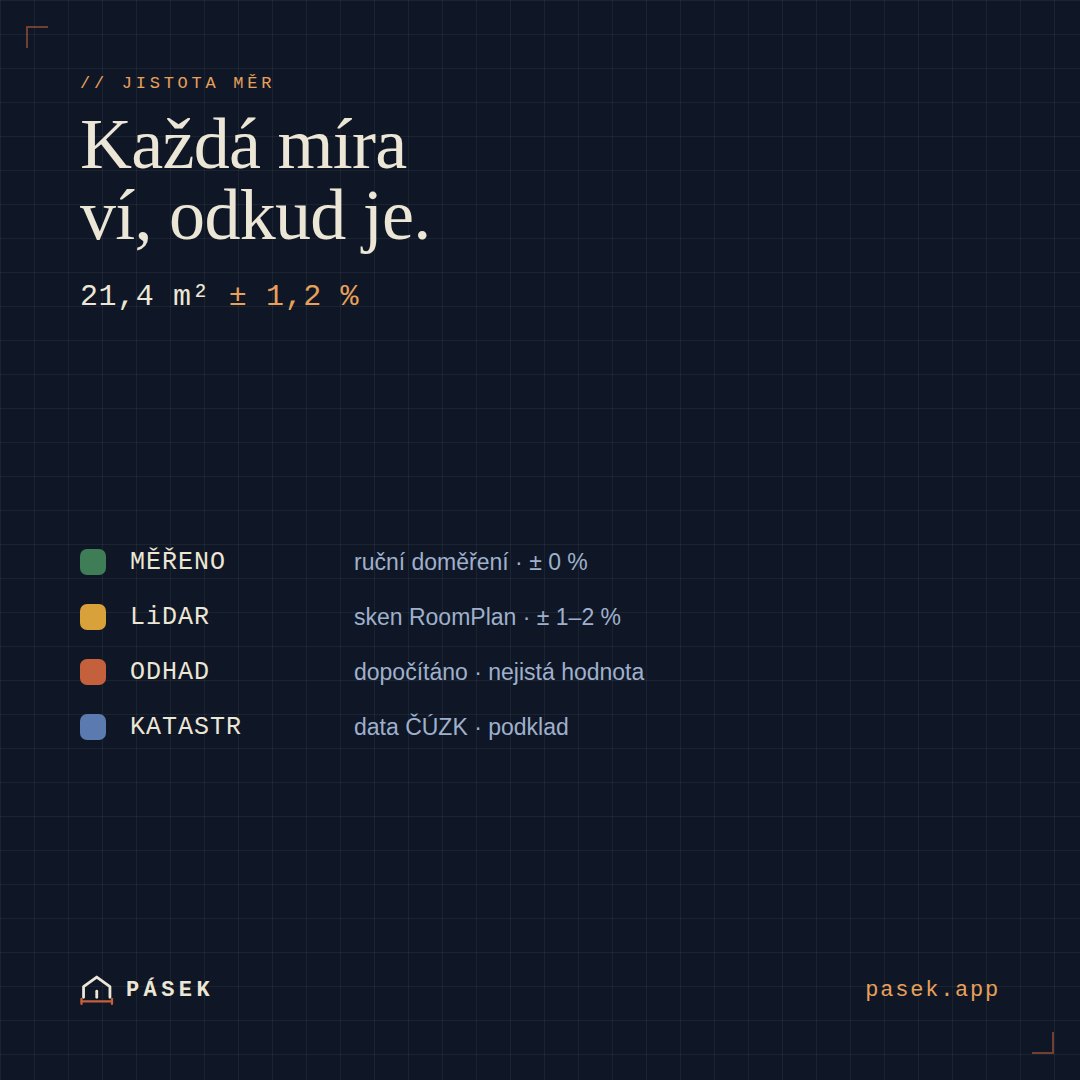 PÁSEK infografika — jistota měr, barevná legenda zdroje a tolerance